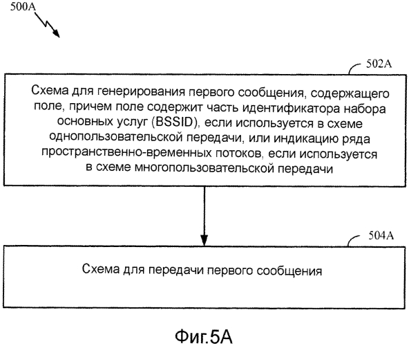 Средства экономии мощности на физическом уровне (патент 2579762)