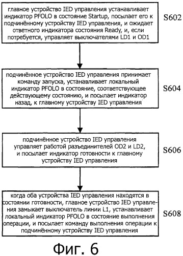 Способ и система для перераспределения исправных проводников в параллельных линиях электропередачи (патент 2454768)