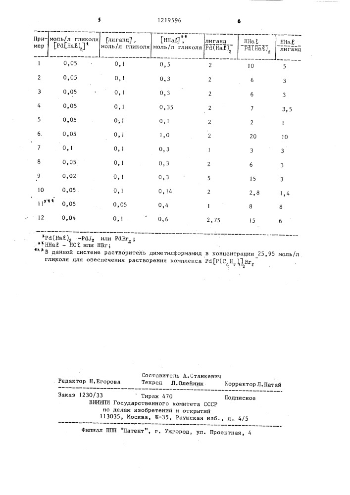 Способ получения ненасыщенных полиэфиров (патент 1219596)