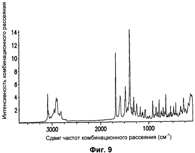 Полиморфы натриевой соли n-(4-хлор-3-метил-5-изоксазолил)-2[2-метил-4,5-(метилендиокси)фенилацетил]тиофен-3-сульфонамида (патент 2412941)