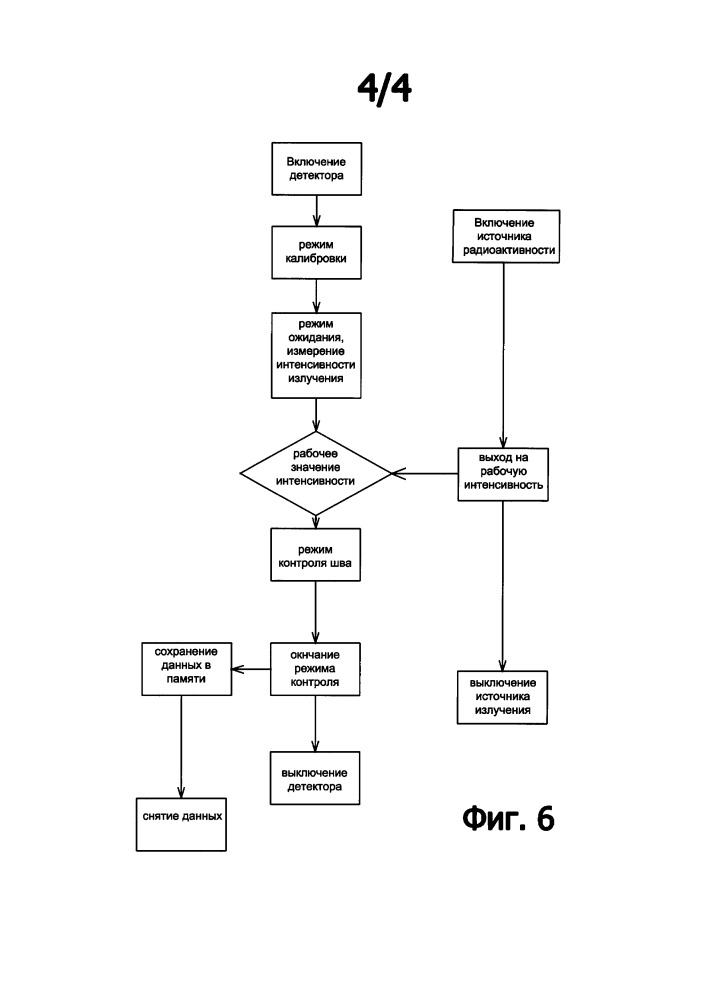 Способ радиографического контроля швов трубопровода (патент 2648973)