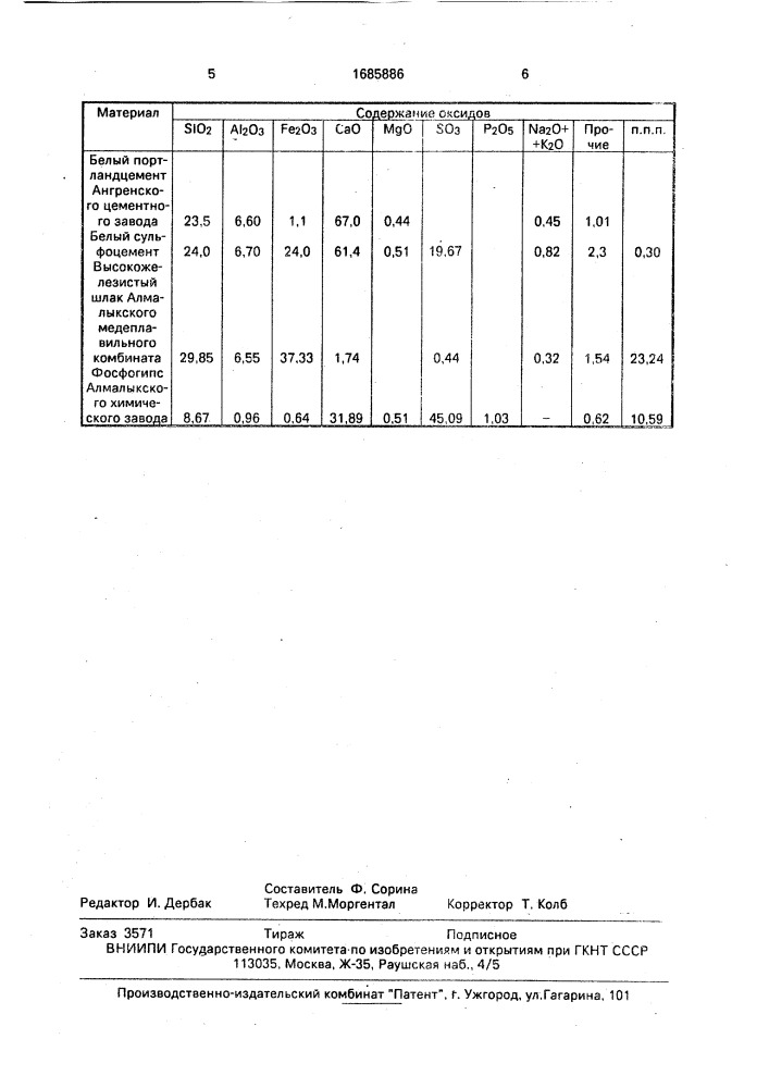 Способ получения декоративного вяжущего (патент 1685886)