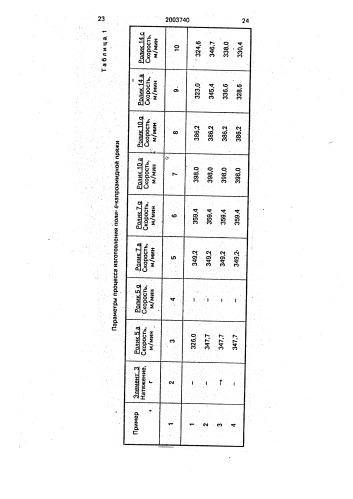 Полиамидная пряжа и способ ее изготовления (патент 2003740)