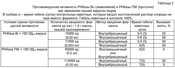 Способ использования рибонуклеазы bacillus intermedius (патент 2509801)