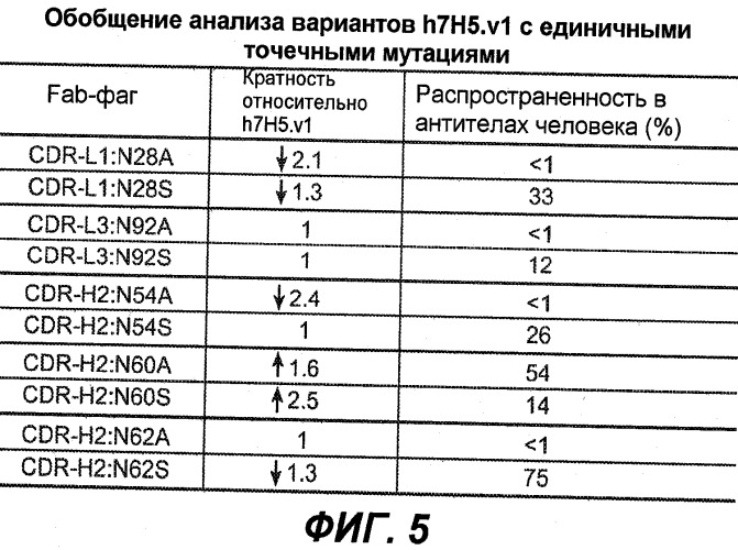 Новые антитела (патент 2490277)