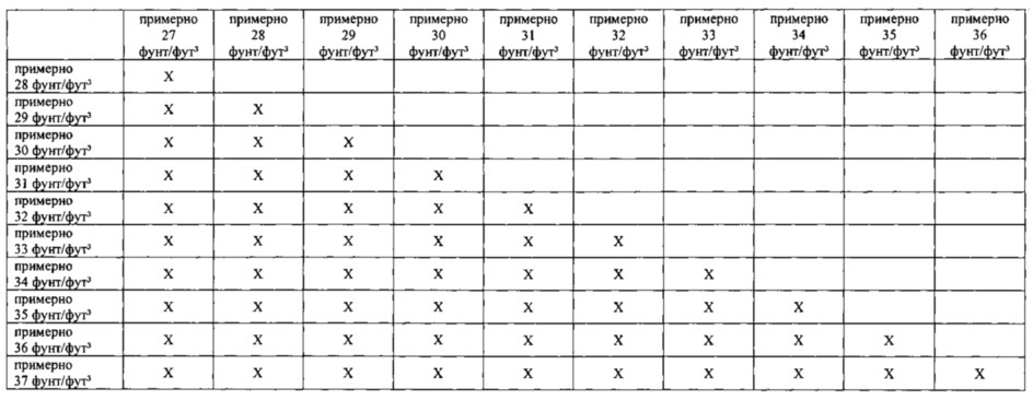 Гипсовые изделия с высокоэффективными теплопоглощающими добавками (патент 2628347)
