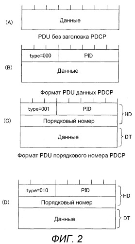 Базовая станция, мобильная станция, система связи, способ передачи и способ переупорядочивания (патент 2517276)