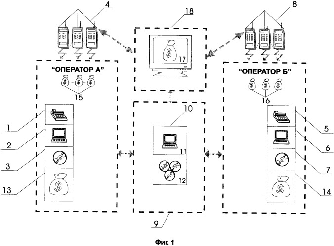 Способ проведения игр в сетях операторов мобильной связи, система игровых устройств для его осуществления и способ выполнения расчетно-денежных операций по результатам проведения игр в сетях операторов мобильной связи (патент 2331111)