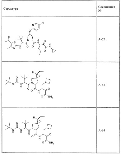 Ингибиторы hcv/вич и их применение (патент 2448976)