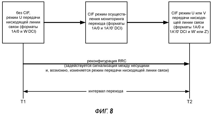 Сигнализация между несущими в системе на многих несущих (патент 2531596)