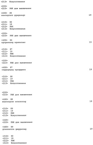 Регулирование продуктивных признаков у птиц (патент 2518681)