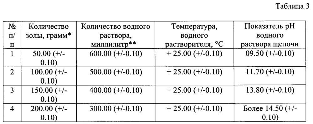 Способ промышленной переработки золы лузги подсолнечника (патент 2648697)