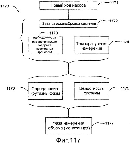 Насосные системы доставки текучих сред и способы применения устройства приложения усилия (патент 2447905)