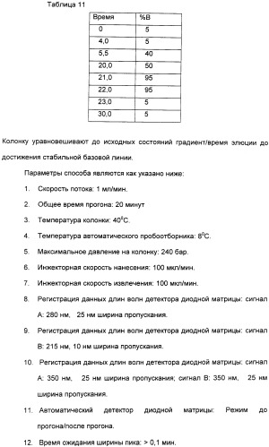 Продуцирование il-21 в прокариотических клетках-хозяевах (патент 2354703)