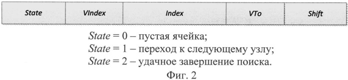 Способ уплотнения структуры данных префиксного дерева (патент 2534368)