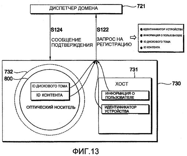 Способ и система для обработки контента (патент 2413980)
