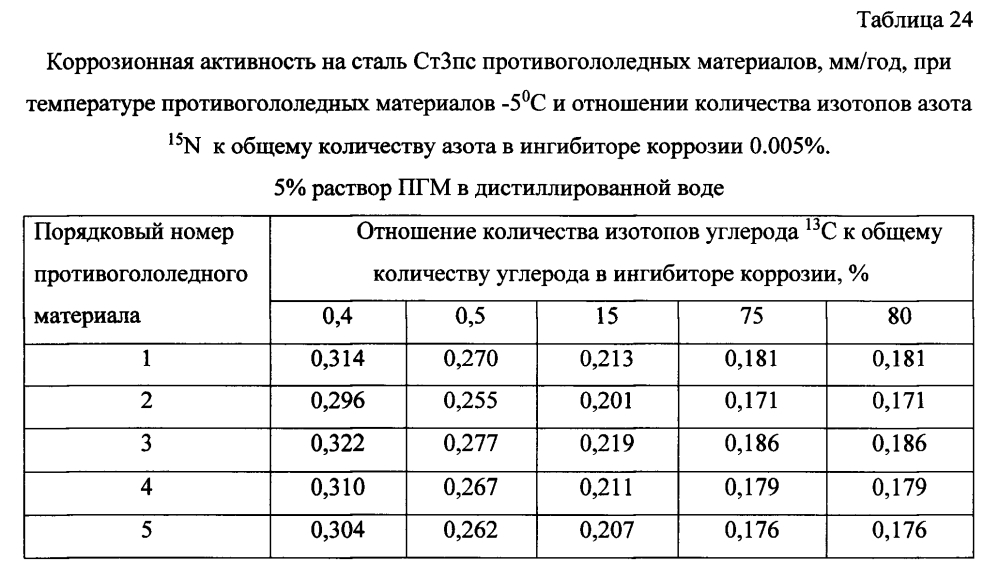 Способ получения твердого противогололедного материала на основе пищевой поваренной соли и кальцинированного хлорида кальция (варианты) (патент 2596782)