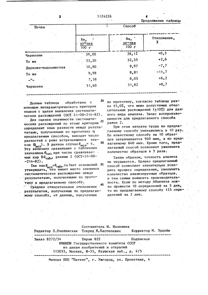 Способ определения емкости поглощения почв (патент 1124226)