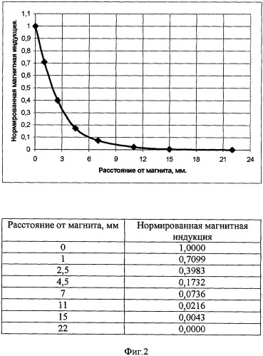 Способ изготовления таблетированного топлива для ядерных реакторов (патент 2303301)