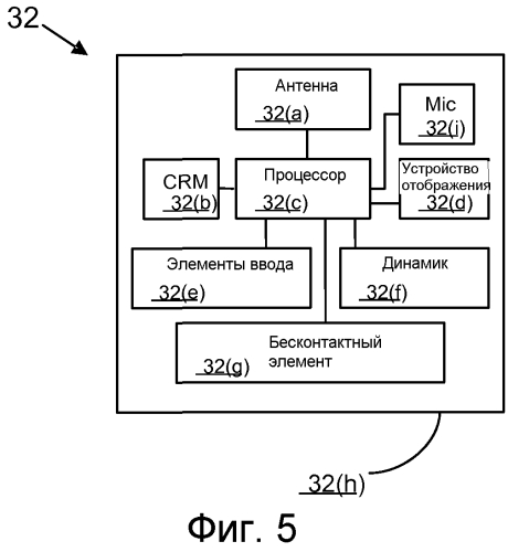 Система и способ обеспечения аутентификации для транзакций без наличия карты с использованием мобильного устройства (патент 2556453)