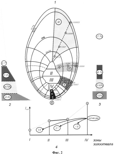 Способ размещения вертикальных скважин для перехвата загрязненного потока из накопителей (патент 2528491)