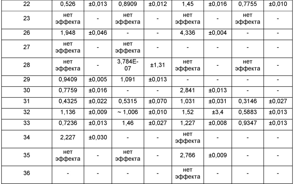 Новые производные салициловой кислоты, их фармацевтически приемлемая соль, композиции и способ применения (патент 2641903)