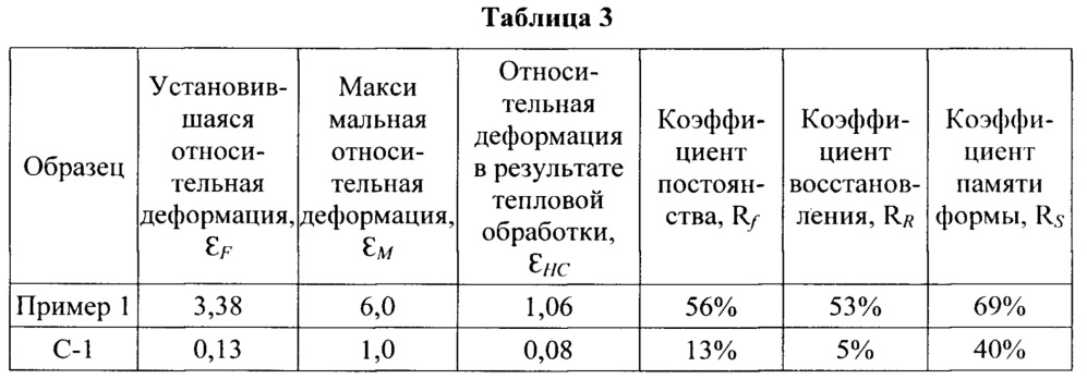 Соединитель для защитного устройства индивидуального пользования, в частности для устройства защиты органов слуха (патент 2654620)