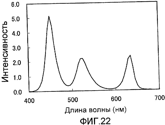 Устройство отображения (патент 2442291)