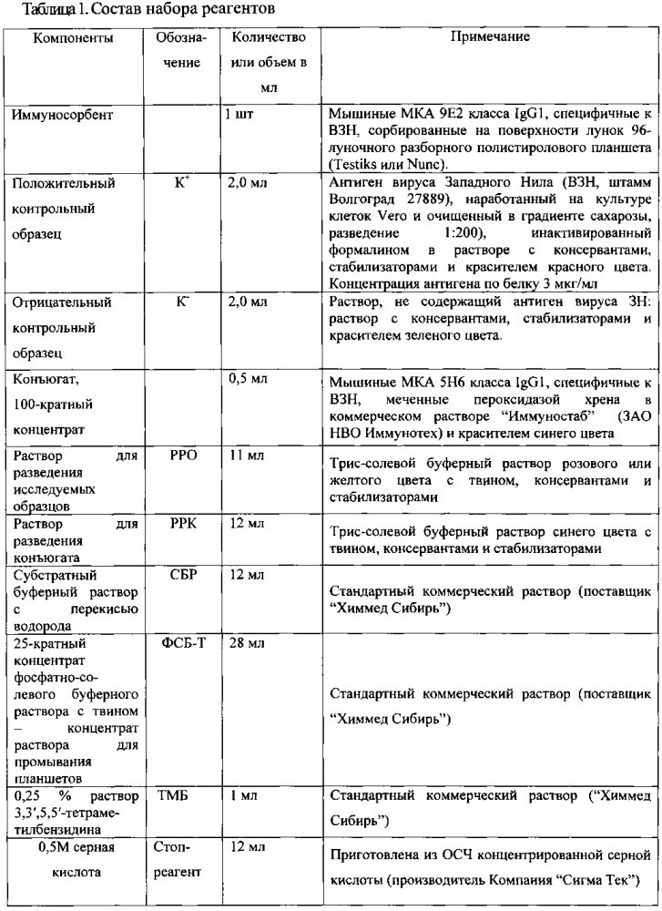 Штамм гибридных клеток животного mus musculus l. 5н6 - продуцент моноклональных антител для выявления гликопротеина е вируса западного нила, моноклональные антитела 5н6, продуцируемые указанным штаммом гибридных клеток, и иммуноферментный набор для выявления гликопротеина е вируса западного нила с использованием указанных моноклональных антител (патент 2595429)