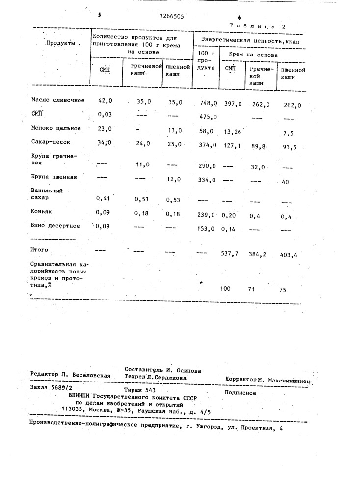 Способ приготовления крема (патент 1266505)