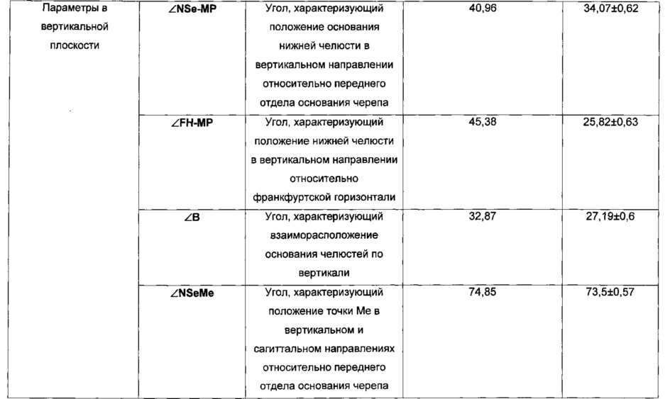 Способ моделирования костно-реконструктивных операций при лечении новообразований челюстных костей в детском возрасте (патент 2607651)