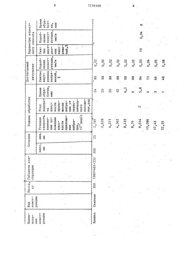 Способ снятия внутренних напряжений в сварных конструкциях (патент 1239168)