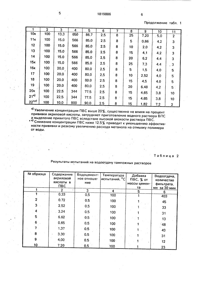 Способ получения привитого сополимера (патент 1819886)