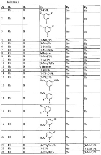 Производные пиридазин-3(2h)-она в качестве ингибиторов фосфодиэстеразы 4 (pde4), способ их получения, фармацевтическая композиция и способ лечения (патент 2326869)