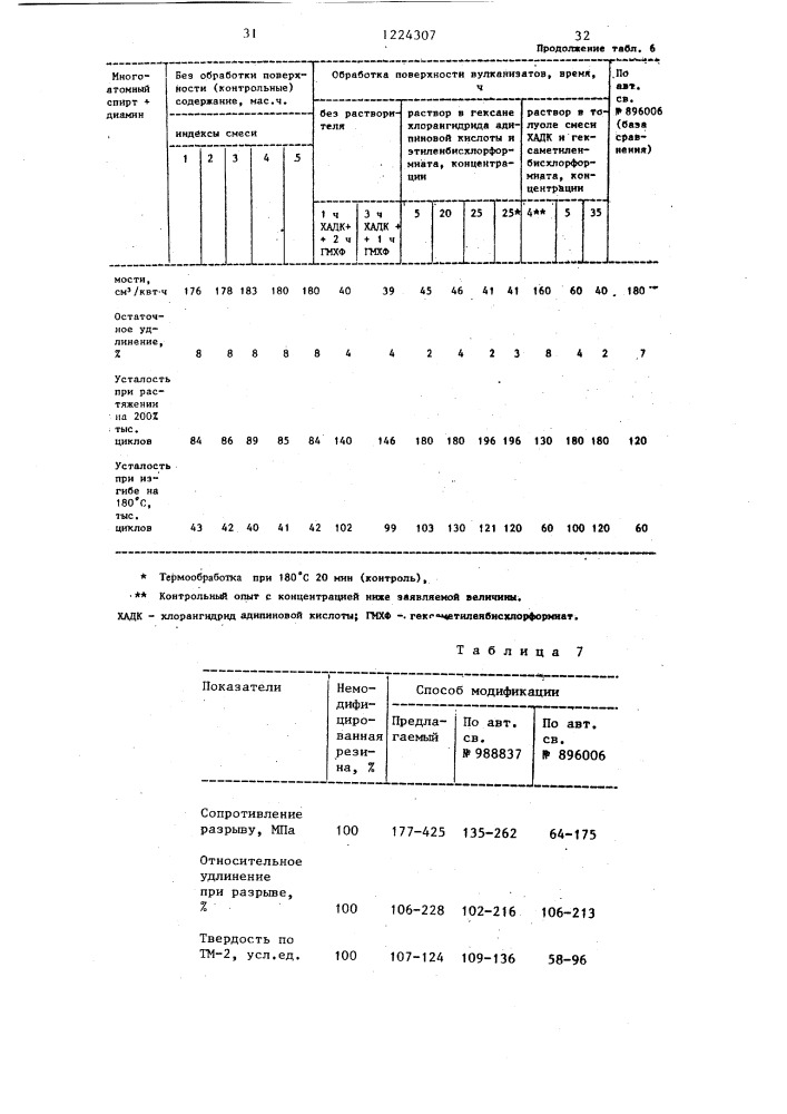 Способ модификации резины (патент 1224307)