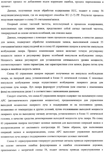 Дисковый носитель записи, способ записи и устройство привода диска (патент 2316828)