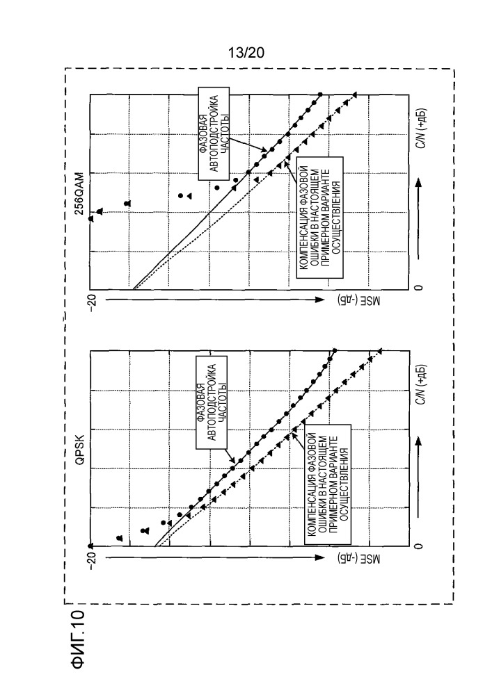 Устройство связи, устройство демодуляции, устройство восстановления несущей, устройство компенсации фазовой ошибки, способ компенсации фазовой ошибки и запоминающий носитель, на котором сохранена программа компенсации фазовой ошибки (патент 2650179)