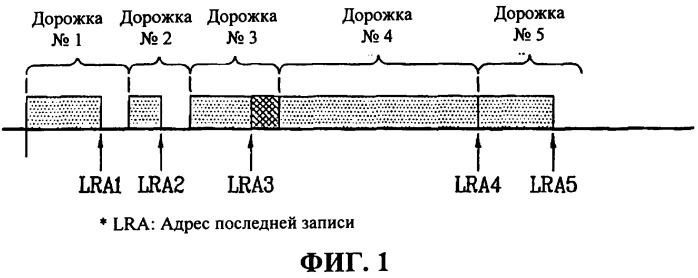 Носитель записи, имеющий структуру данных для управления, по крайней мере, областью данных носителя записи, и способы и устройства записи и воспроизведения (патент 2349973)
