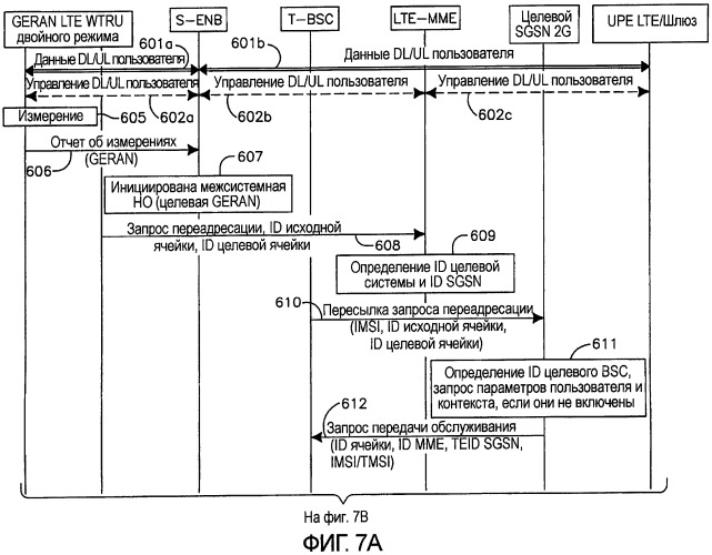 Способ и устройство для поддержки передачи обслуживания от lte/eutran к gprs/geran (патент 2437248)