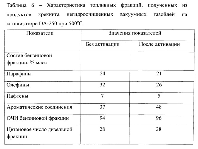 Способ переработки тяжелого углеводородного сырья (патент 2534986)