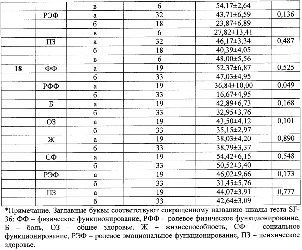 Способ оценки качества лечения больных в отделениях терапевтического профиля (патент 2342073)