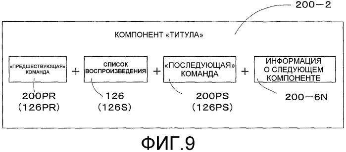 Носитель для записи информации, устройство и способ записи информации, устройство и способ воспроизведения информации, устройство и способ записи/воспроизведения информации, компьютерная программа для управления записью или воспроизведением и структура данных, включающая в себя управляющий сигнал (патент 2388169)