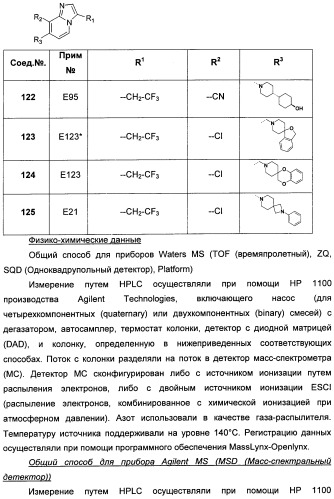 Имидазо[1,2-а]пиридиновые производные и их применение в качестве положительных аллостерических модуляторов рецепторов mglur2 (патент 2492170)