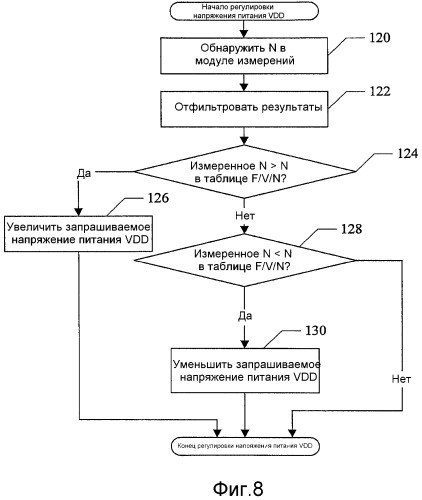 Динамическое управление напряжением и частотой (патент 2486574)