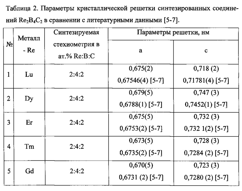 Способ получения карбоборидов редкоземельных металлов (патент 2640121)