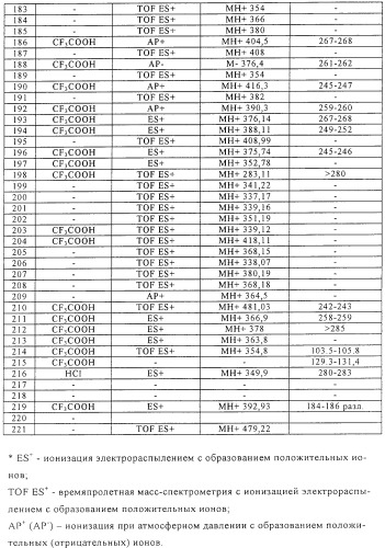Пуриновые производные как ингибиторы тирозинпротеиназы syk (патент 2248977)