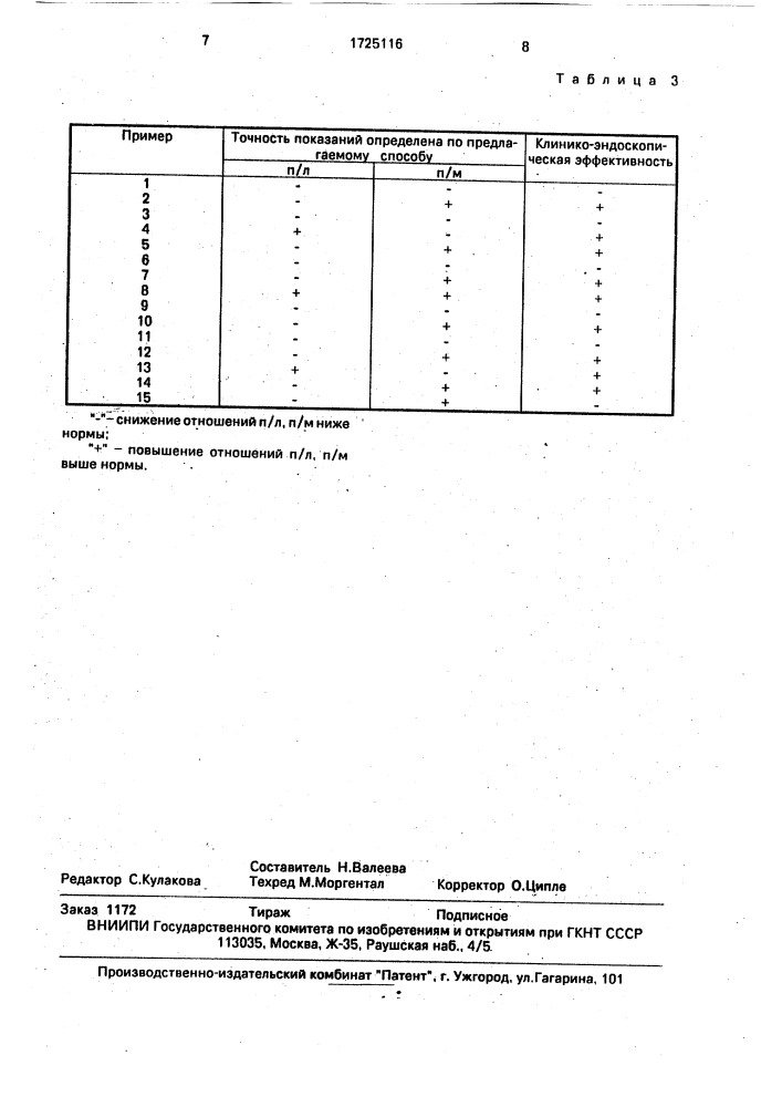 Способ определения эффективности микроволновой резонансной терапии при гастродуоденальной патологии (патент 1725116)