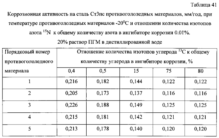 Способ получения твердого противогололедного материала на основе пищевой поваренной соли и кальцинированного хлорида кальция (варианты) (патент 2583960)