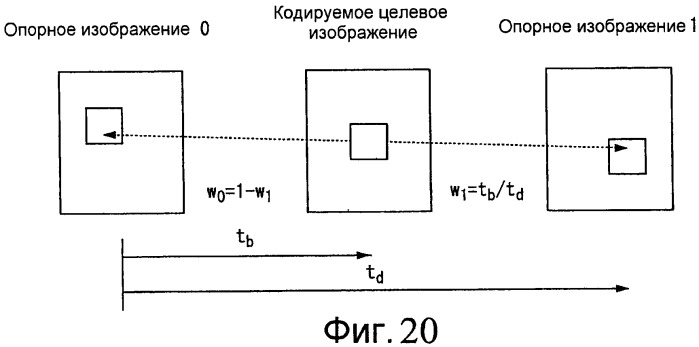 Способ масштабируемого кодирования и способ масштабируемого декодирования видеоинформации, устройства для них, программы для них и носитель записи, на котором записаны программы (патент 2461978)