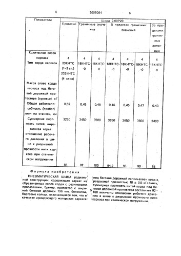 Пневматическая шина (патент 2005084)